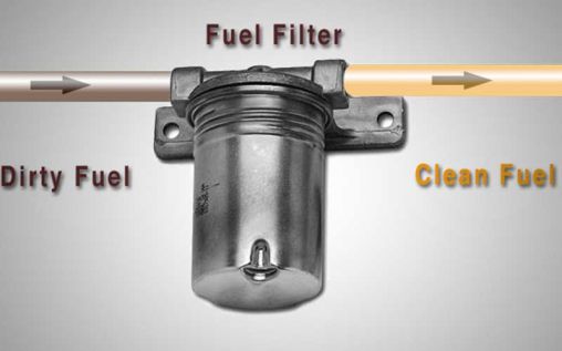 Automotive Tips: The Importance Of Fuel Filters